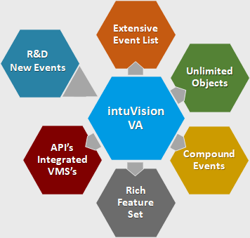 intuVision Analytics Around the World  